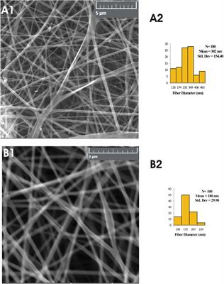 Palladium encapsulated nanofibres for scavenging ethylene from sapota fruits